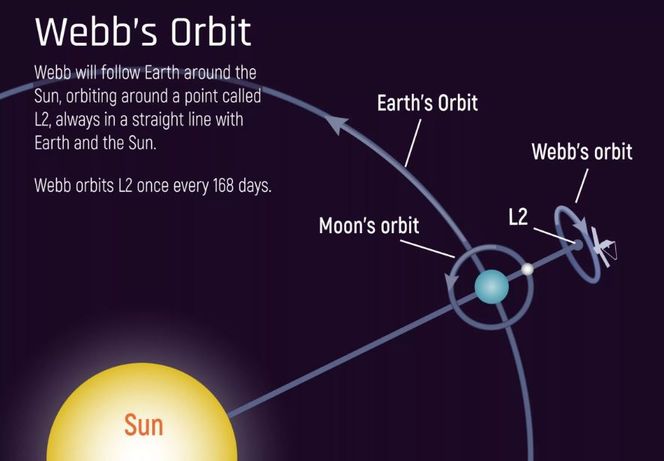 WebbOrbit.JPG