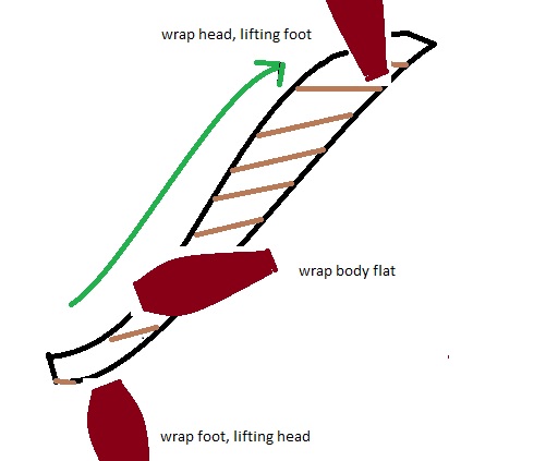 perfectoWrapping.jpg