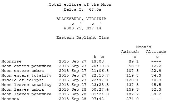 LunarEclipseObservationsChart27Sep2015.JPG