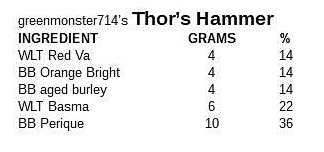 ThorsHammer_pipeBlend.jpg