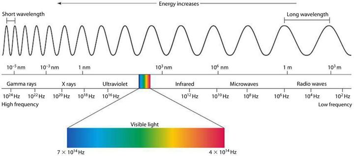 electromagneticspectrum.jpg