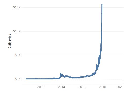 BitcoinExponential.JPG