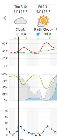 20220410_HumidityGraph_535v.JPG