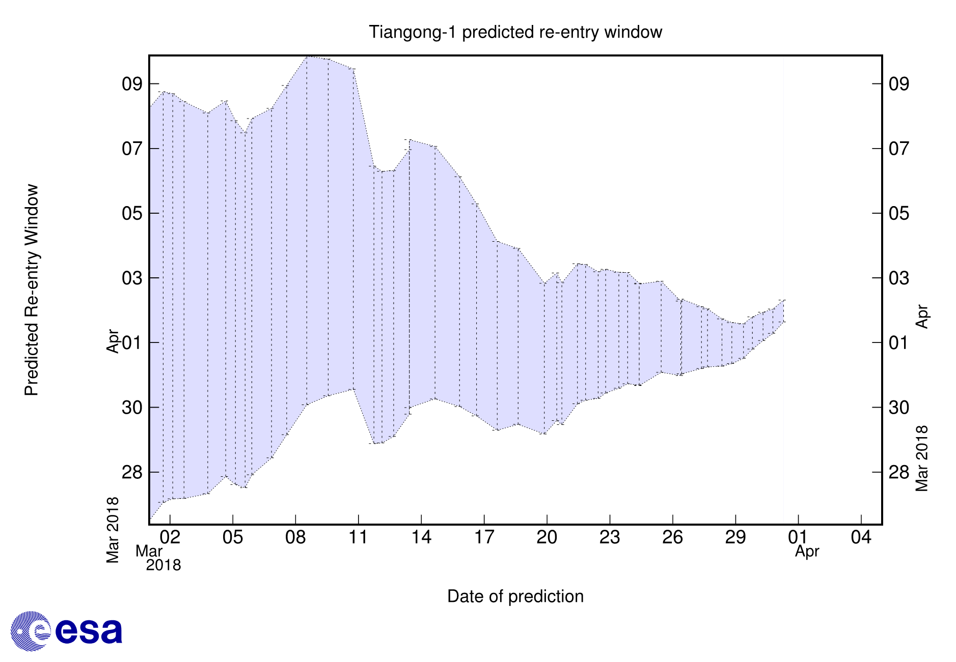 timewindow_1-7.png