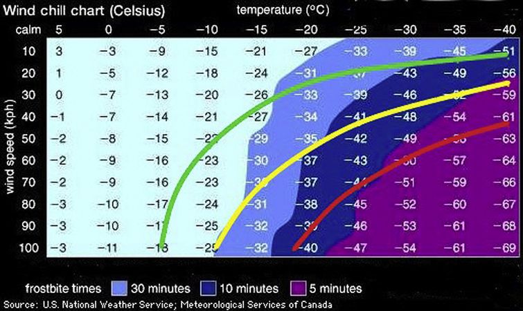 WindChillCelcius.jpg