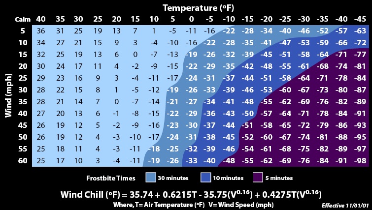 wind-chill-755px.jpg