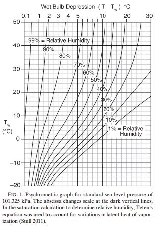 RH_WetBulbGraph.JPG