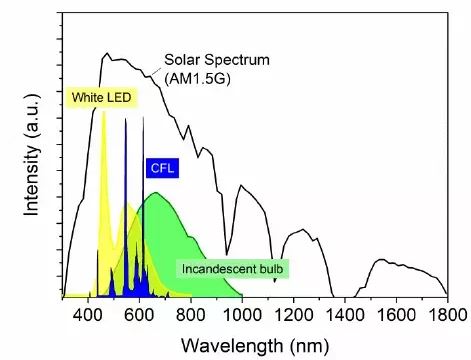 LightSpectra.JPG