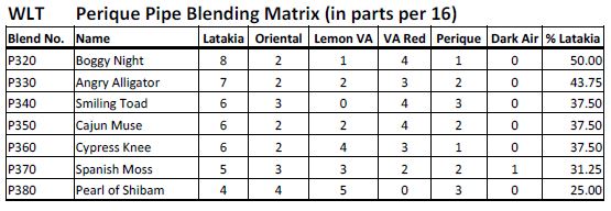 PeriqueBlendingMatrix2.JPG