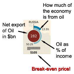 OilWinnersAndLosers_Russia.jpg