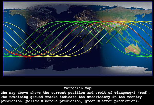 Tiangong-1_finalOrbits.JPG