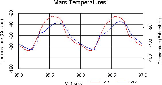 MarsTemps.jpg