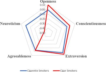 smoking-personalityi.jpg