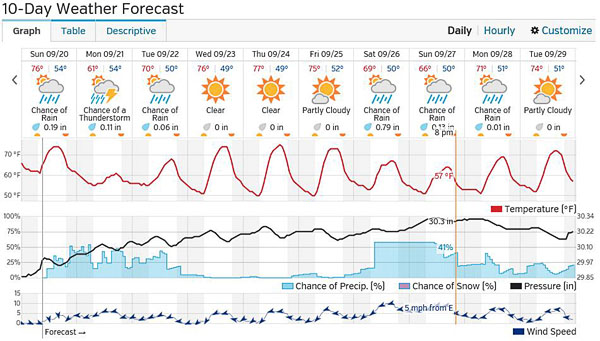 LunarEclipseWeatherConditionsGRAPH27Sep2015.JPG