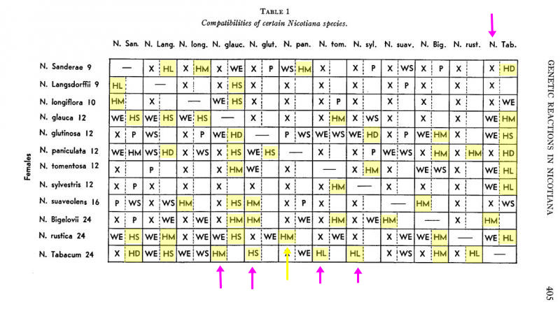 NicotianaCompatabilities.jpg