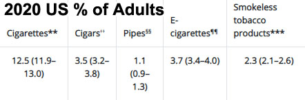 TobaccoUse_US_2020_CDC.jpg
