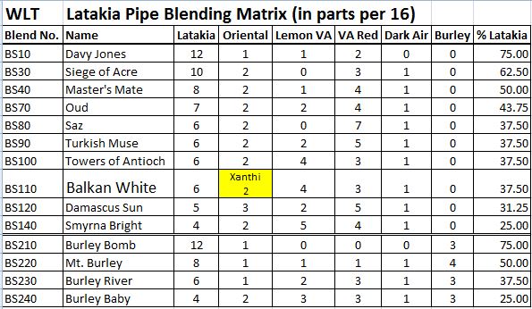 LatakiaBlendingMatrix.JPG